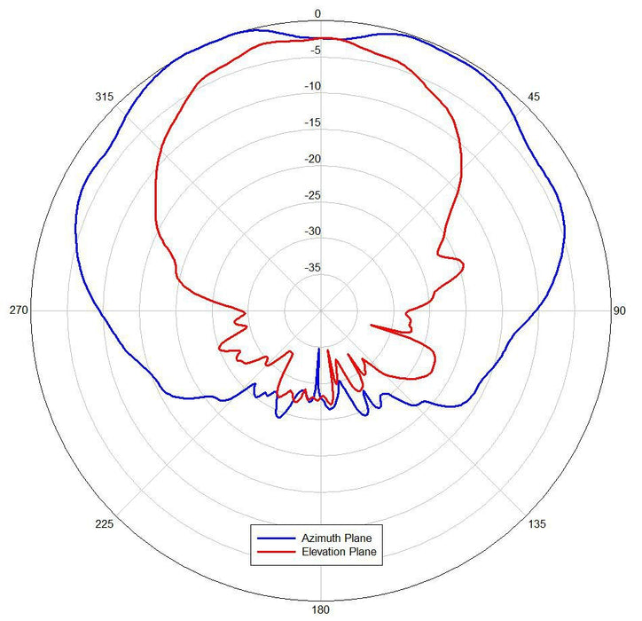 2.4GHZ/5GHZ 6 DBI DIR. ANT