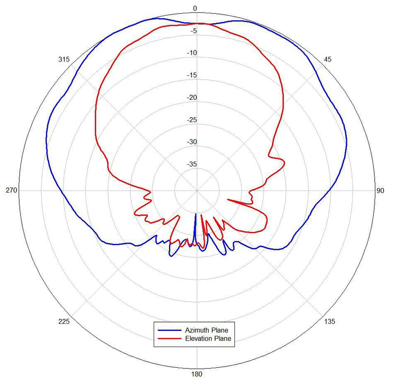 2.4GHZ/5GHZ 6 DBI DIR. ANT