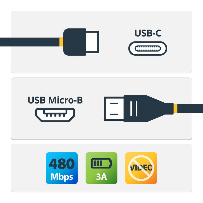 StarTech.com USB C to Micro USB Cable 2m 6ft - USB-C to Micro USB Charge Cable - USB 2.0 Type C to Micro B - Thunderbolt 3 Compatible (USB2CUB2M) - US