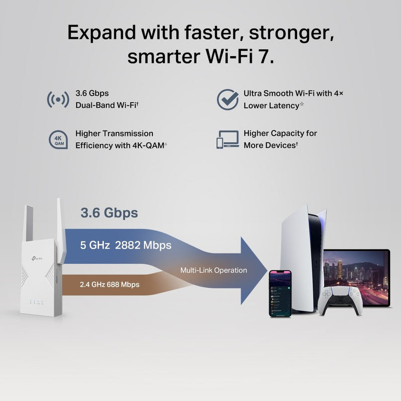 TP-Link RE235BE V1 - Wi-Fi range extender - 2.5GbE, Wi-Fi 7 - Wi-Fi 7 - 2.4 GHz, 5 GHz