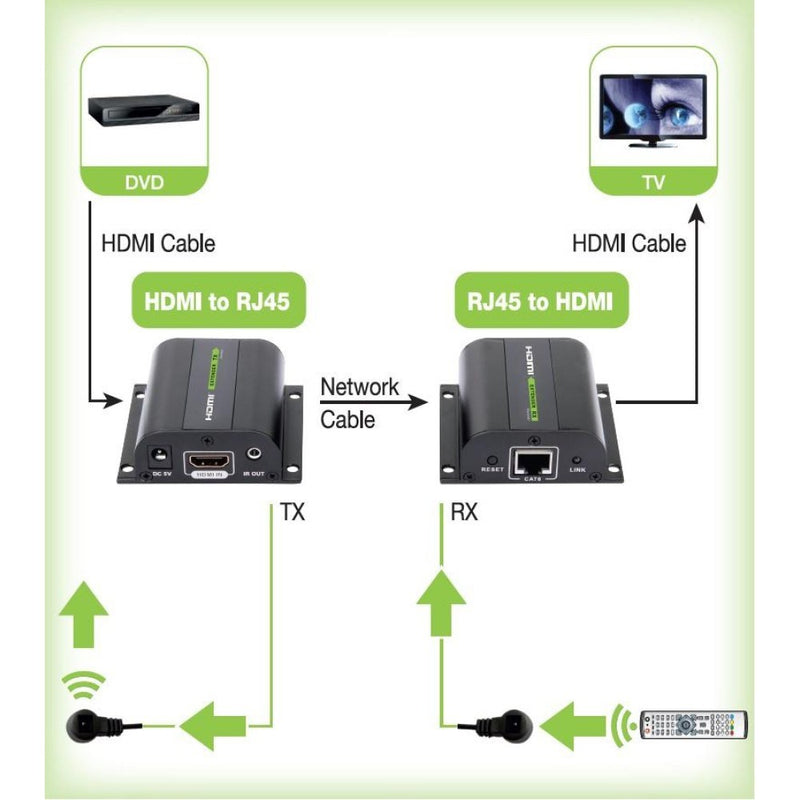 Techly Rallonge HDMI Full HD sur câble Cat.5E / 6 / 6A / 7 max 60m Autoregulé IDATA EXT-E70I