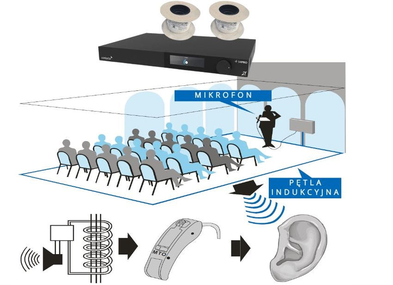 Contacta - KIT: amplifier + cable. Hearing loop for a hall 200m2.