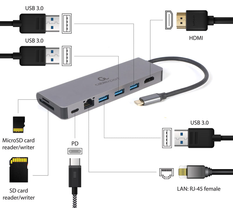 Gembird A-CM-COMBO5-05 USB Type-C 5-in-1 multi-port adapter (Hub + HDMI + PD + card reader + LAN)