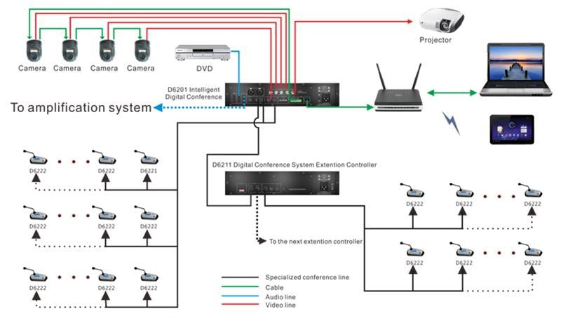 DSPPA D6223 - Chairman Mic. for Conference System D6200