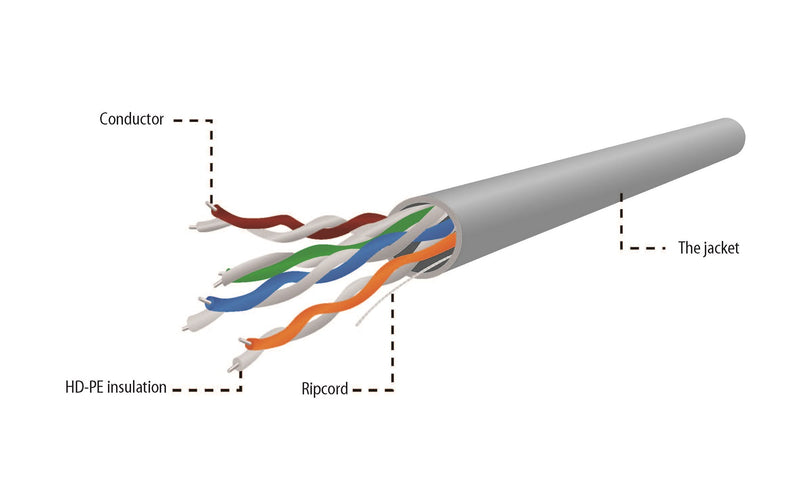 Gembird UPC-5004E-SOL CAT5e UTP LAN cable (CCA), solid, 305m, grey