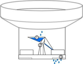 Netatmo NRG Smart Rain Gauge