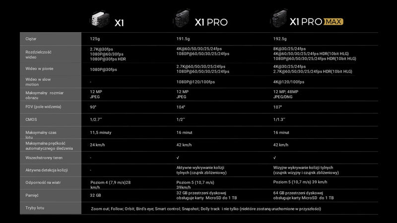 HOVERAir X1 PRO Standard - drone