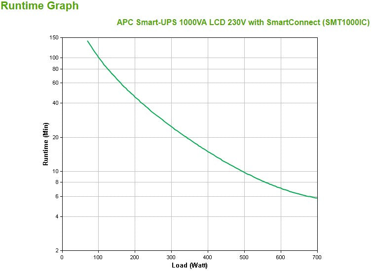 APC SMART-UPS 1000VA LCD 230V