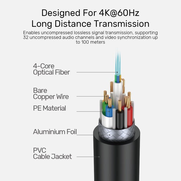 UNITEK Fiber Optic 4K 20M HDMI cable HDMI Type A (Standard) Grey