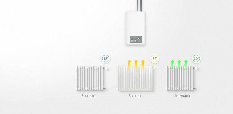 Nice Heat-Control smart thermostatic head (FGT-001 ZW5 ZWE EU)