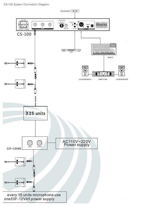 RELACART CS-100M - Central controller unit for conferencing discussion system CS-100