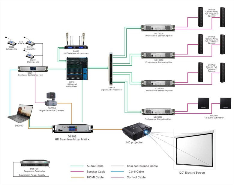 DSPPA D6201 - the central unit of the D6200 conference system