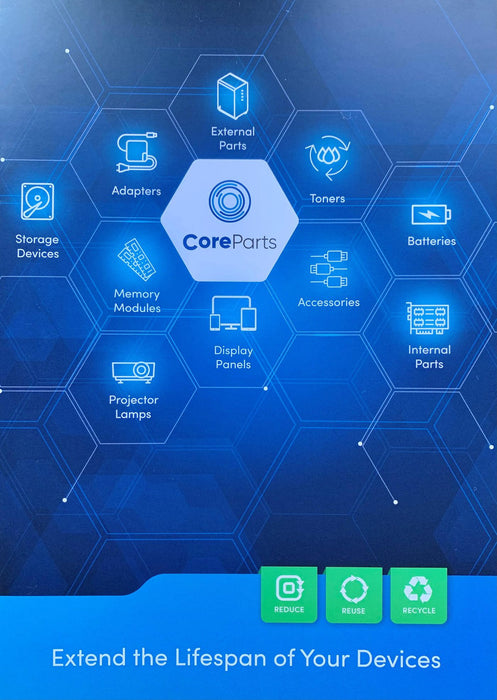 category presentation -