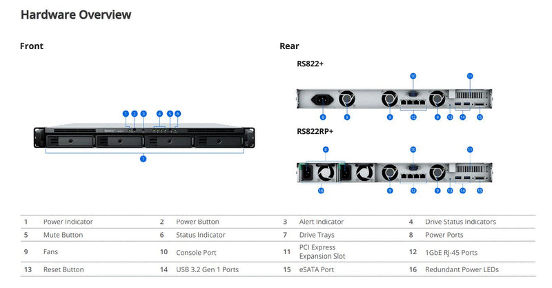 NAS  - compact 1U chassis