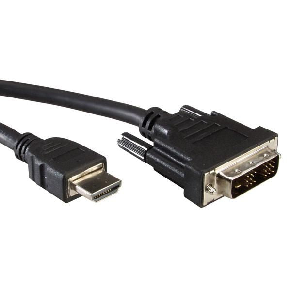 Hdmi, M/M 1 M