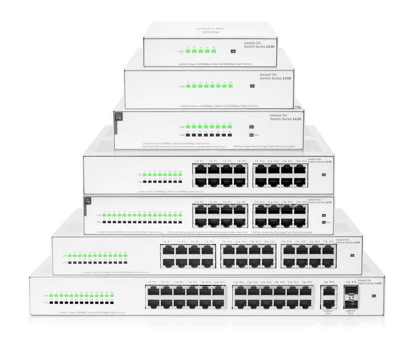 Unmanaged L2 Gigabit Ethernet